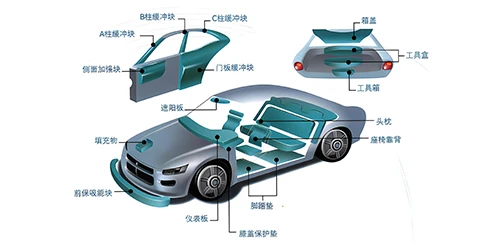 Componentes estructurales de automoci&oacute;n